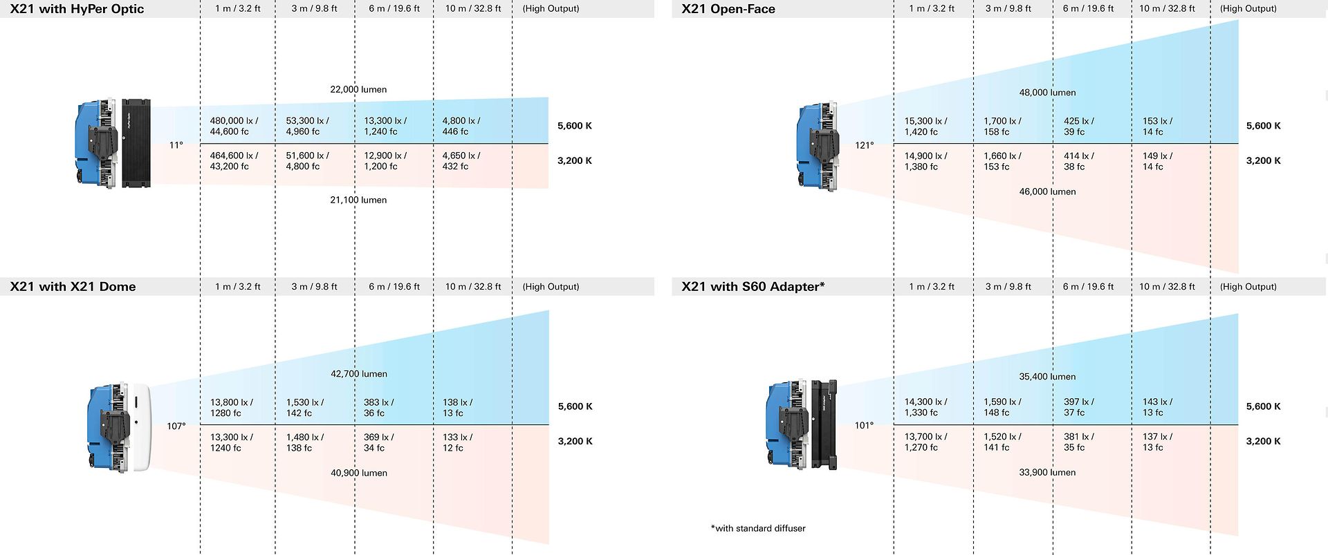 ARRI SkyPanel X21 inkl. Dome (blau/silber) 5 ARRI SkyPanel X21 inkl. Dome (blau/silber) 5