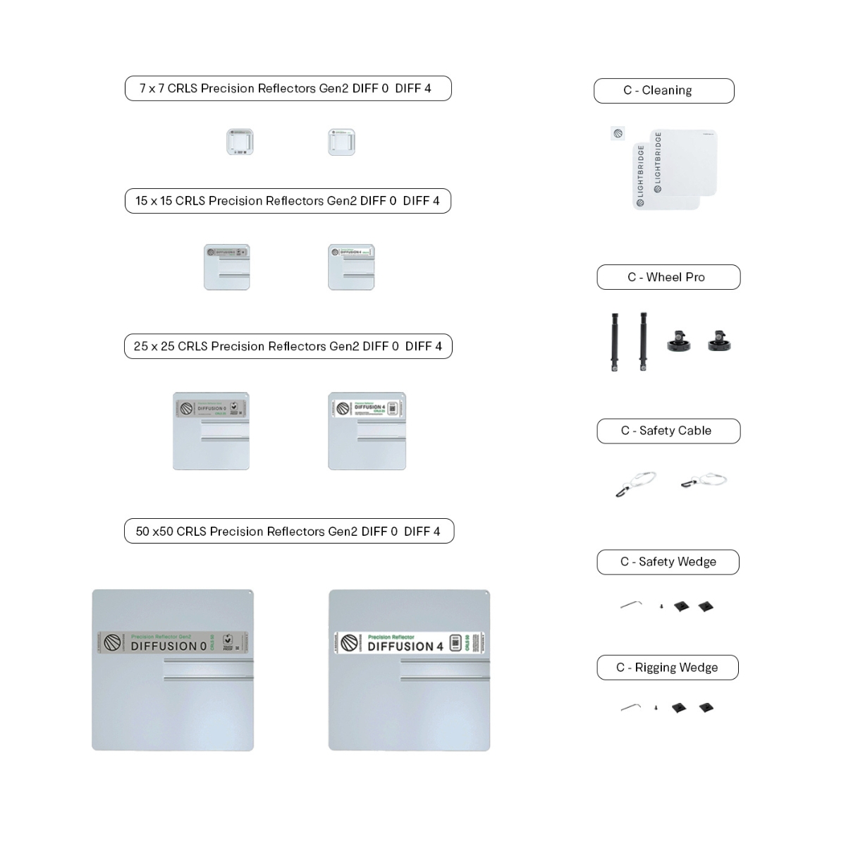 Lightbridge Core DS (Gen2) Kit Upgrade
